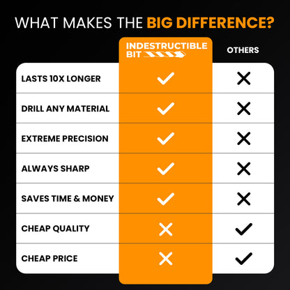 INDESTRUCTIBLE BITS™ 4.0